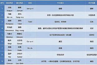 乌度卡：狄龙最后想抢断詹姆斯 这并不是明智的决定