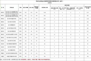 纽卡状态糟糕，埃迪-豪：只要能提升战绩，我会对阵容做任何改变